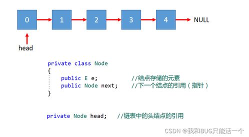 优化链表数据结构 提升数据处理与存储服务性能的关键策略