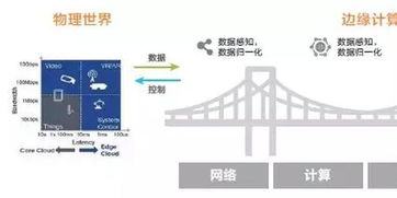 深入探索边缘计算 物联网与5G时代的数据处理与存储新范式