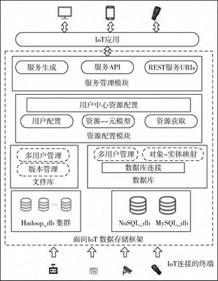 基于BIM与IOT的数据交互方案