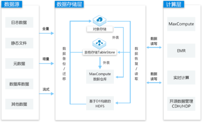 云存储解决方案 优化数据处理与存储服务的全面指南